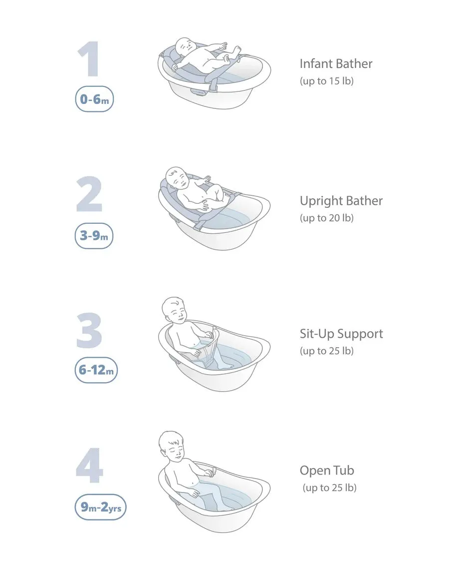 Skip Hop Wave 4 in 1 Bath